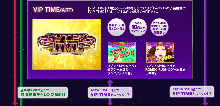VIP TIME